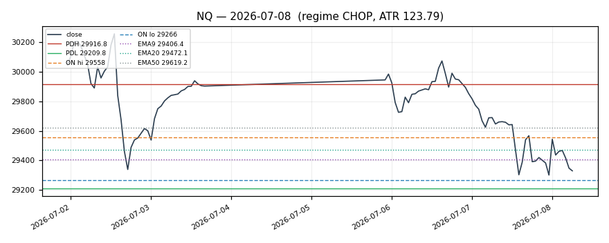NQ chart