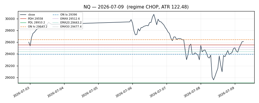 NQ chart