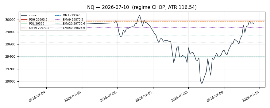 NQ chart