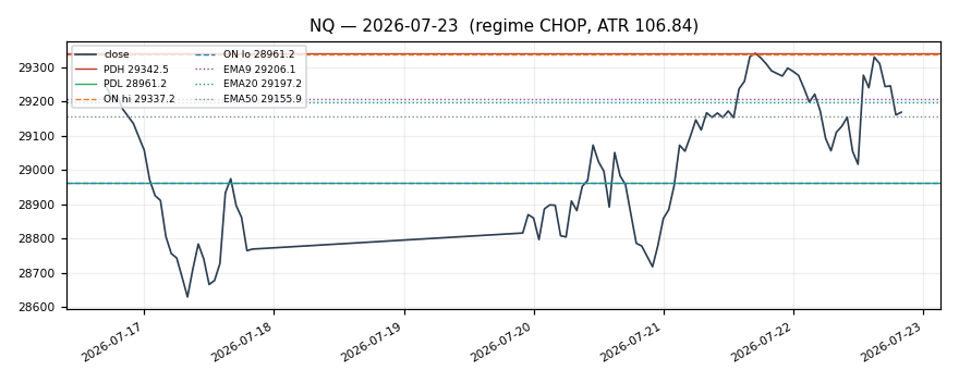 NQ chart