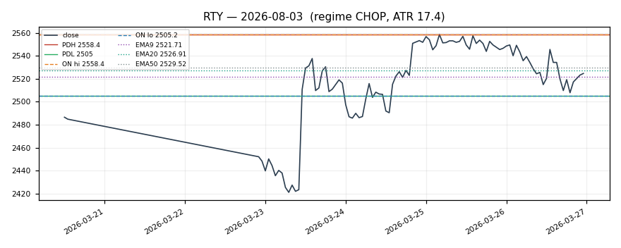 RTY chart