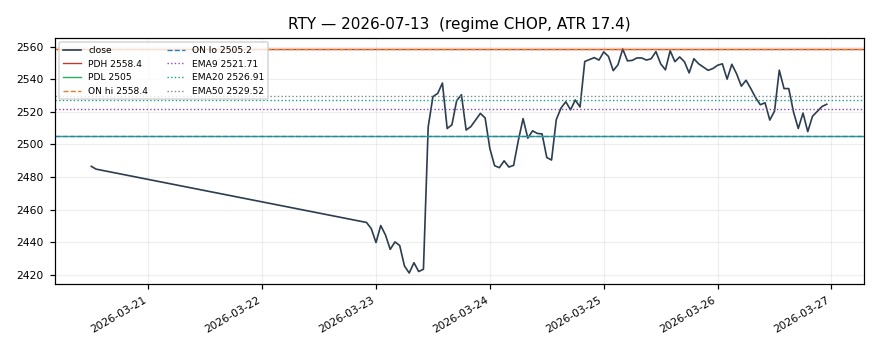 RTY chart